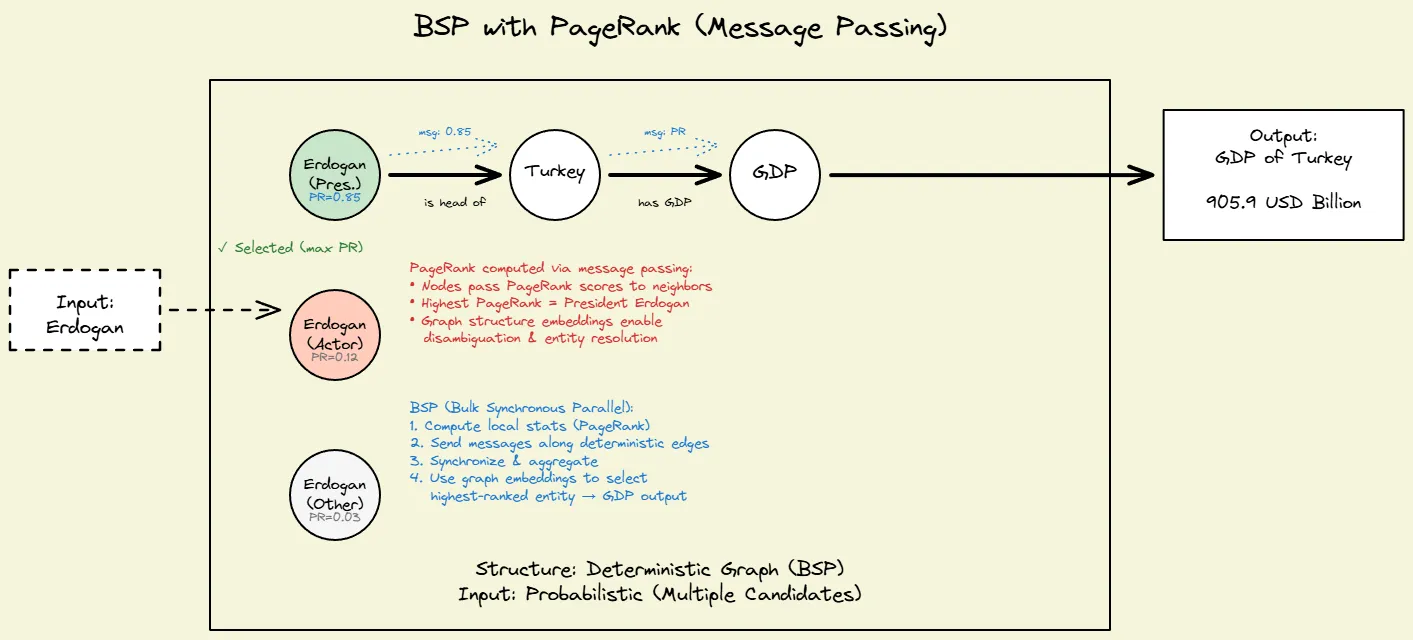 bulk synchronous processing