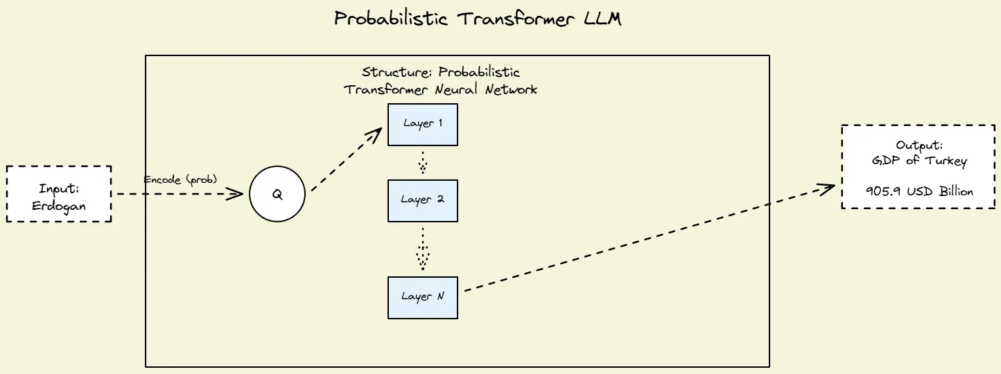 LLM Transformer